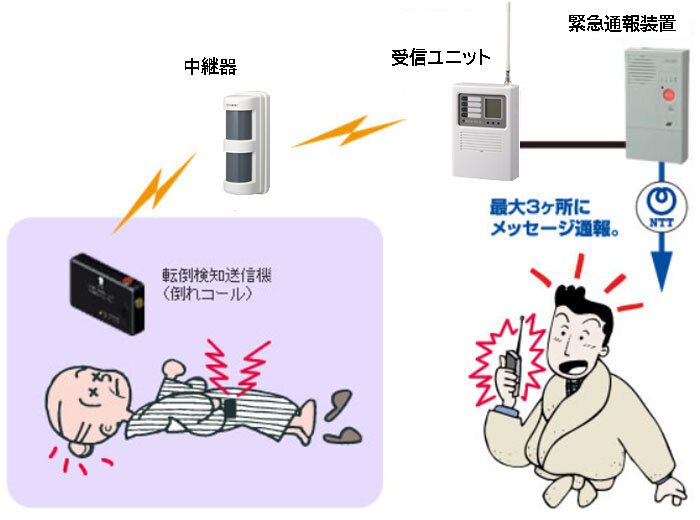 熱中症対策向け緊急呼出しシステムイラスト図